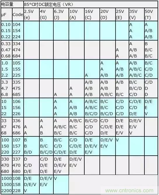 選個(gè)電容而已，有那么難么？