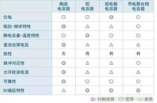 選個(gè)電容而已，有那么難么？