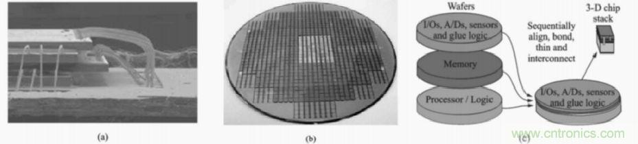 CMOS圖像傳感器的3D堆疊技術(shù)