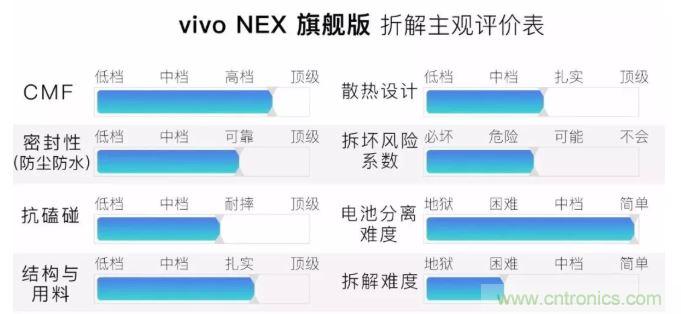 拆解vivo NEX---外媒評(píng)出的中國 Top 1智能手機(jī)