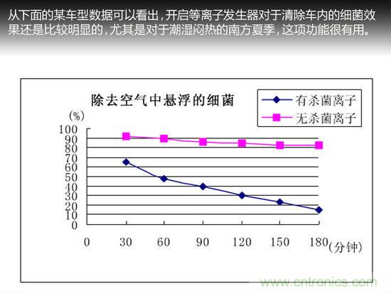 沒想象的那么簡單 汽車自動(dòng)空調(diào)技術(shù)解析