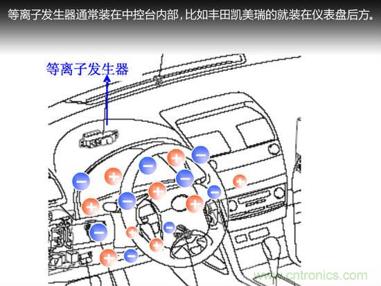 沒(méi)想象的那么簡(jiǎn)單 汽車自動(dòng)空調(diào)技術(shù)解析