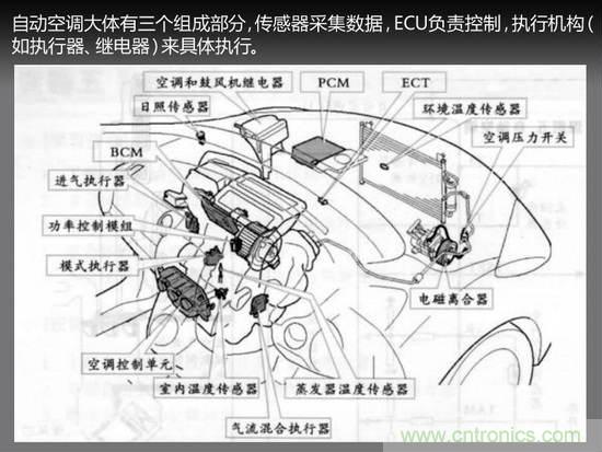 沒(méi)想象的那么簡(jiǎn)單 汽車自動(dòng)空調(diào)技術(shù)解析