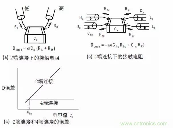 阻抗測量基礎