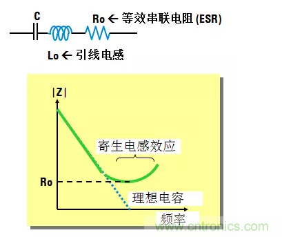 阻抗測量基礎