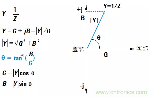 阻抗測量基礎