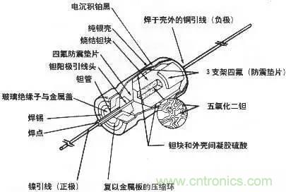 用了那么多年的電容，但是電容的內(nèi)部結(jié)構(gòu)你知道嗎？