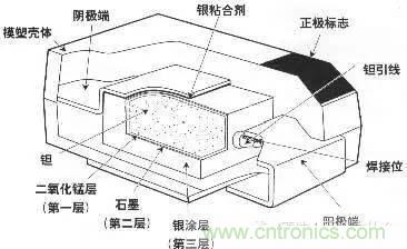 用了那么多年的電容，但是電容的內(nèi)部結(jié)構(gòu)你知道嗎？