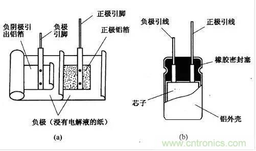 用了那么多年的電容，但是電容的內(nèi)部結(jié)構(gòu)你知道嗎？