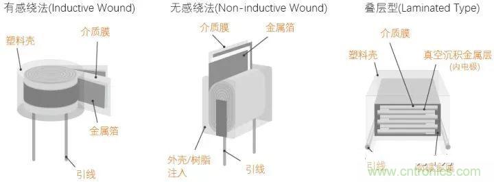 用了那么多年的電容，但是電容的內(nèi)部結(jié)構(gòu)你知道嗎？