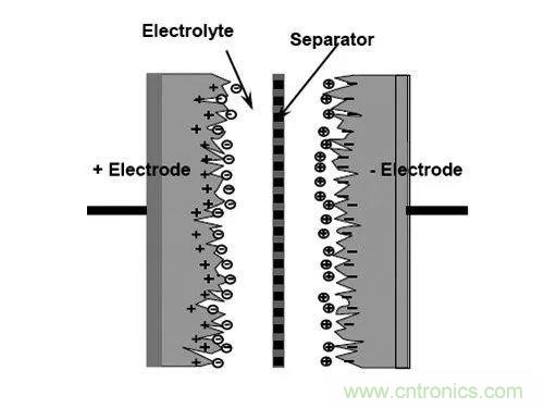 用了那么多年的電容，但是電容的內(nèi)部結(jié)構(gòu)你知道嗎？