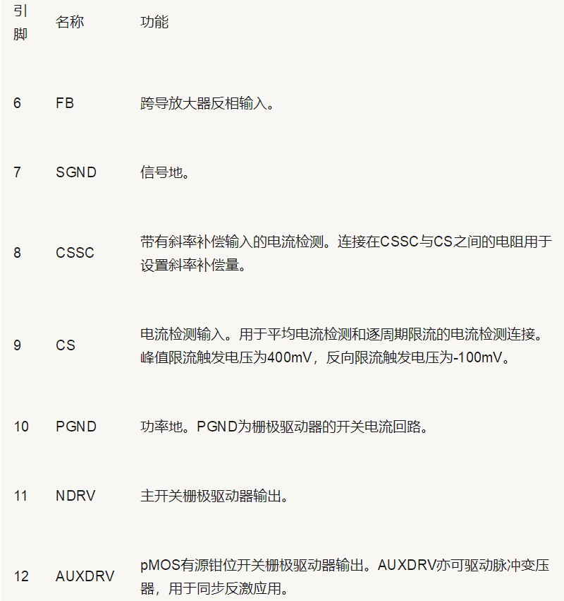 POE電源模塊設(shè)計(jì)詳解