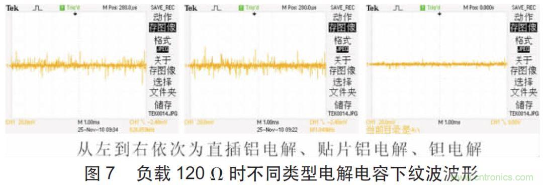 開關電源CLC紋波抑制電路特性分析