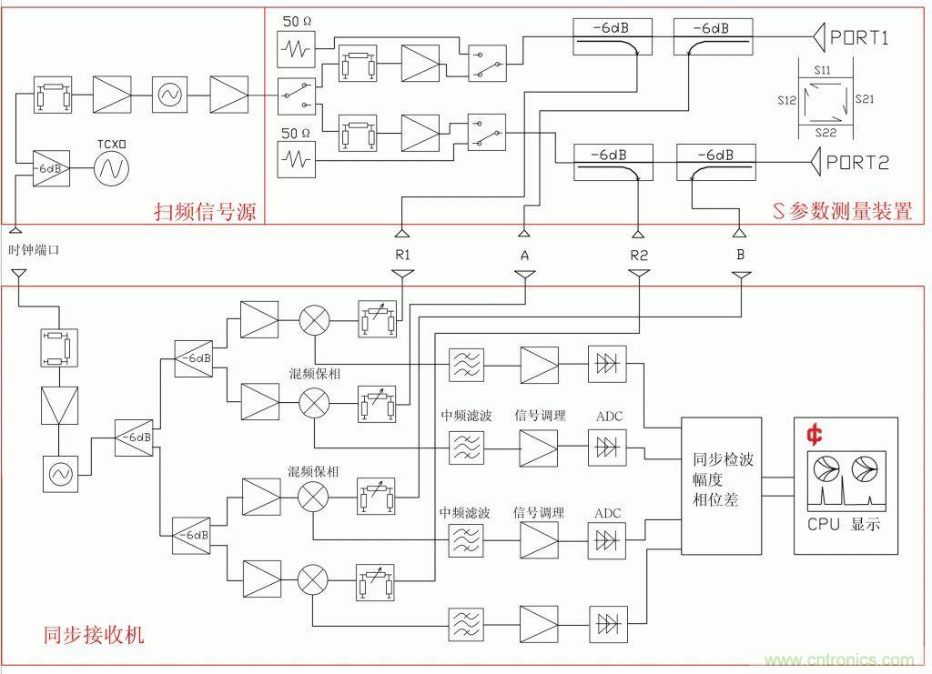 常用矢網(wǎng)、標(biāo)網(wǎng)、天線分析儀、掃頻儀的異同