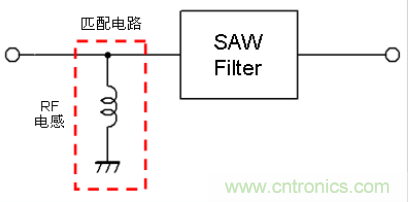 高頻電路設計中，如何應對“不理想”的電容與電感？