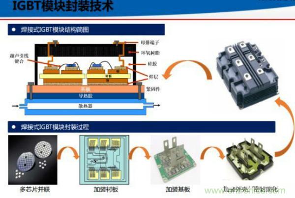 堪稱工業(yè)中的“CPU”：IGBT，中外差距有多大