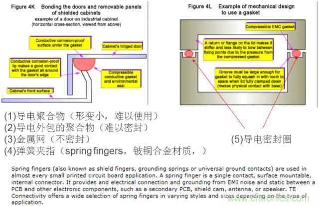 原來金屬外殼屏蔽EMI大有講究！