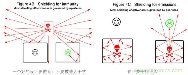 原來金屬外殼屏蔽EMI大有講究！