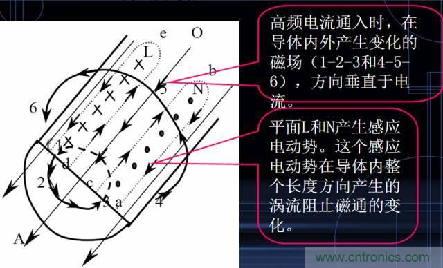 原來金屬外殼屏蔽EMI大有講究！