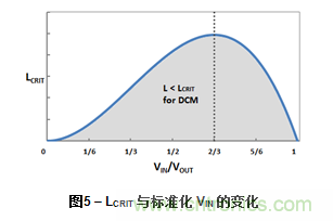 為DC-DC升壓轉(zhuǎn)換器選擇電感值