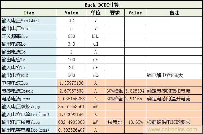 了解電容，讀這一篇就夠了