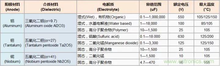 了解電容，讀這一篇就夠了