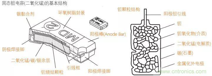 了解電容，讀這一篇就夠了