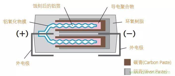 了解電容，讀這一篇就夠了