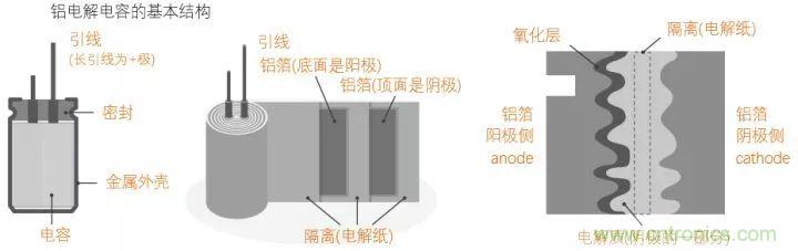 了解電容，讀這一篇就夠了