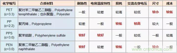 了解電容，讀這一篇就夠了