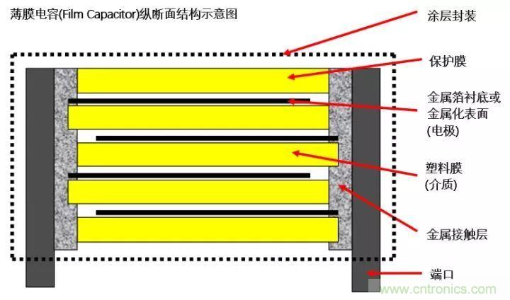 了解電容，讀這一篇就夠了