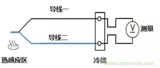 熱電偶基礎(chǔ)知識