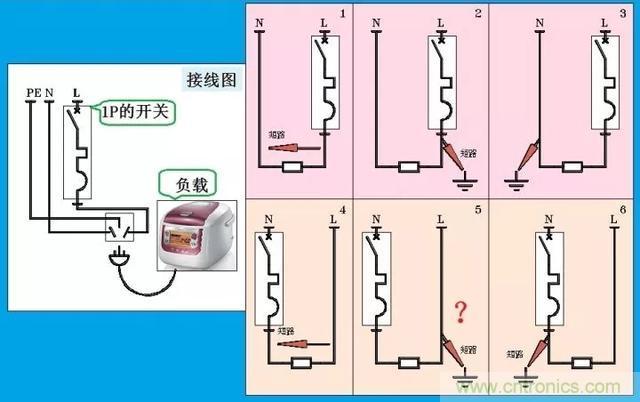 說說1P+N與2P漏電開關(guān)在選用上的區(qū)別！