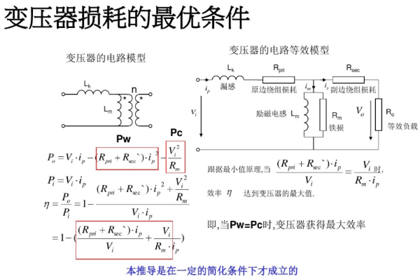 開(kāi)關(guān)電源變壓器設(shè)計(jì)與材料選擇