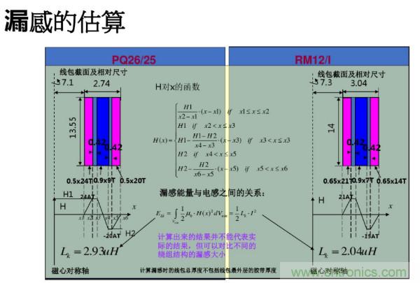 開(kāi)關(guān)電源變壓器設(shè)計(jì)與材料選擇