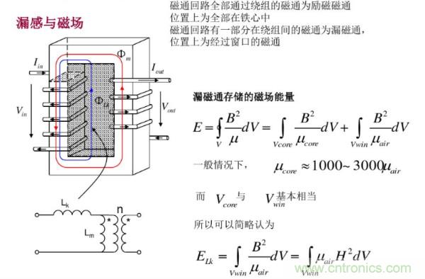 開(kāi)關(guān)電源變壓器設(shè)計(jì)與材料選擇