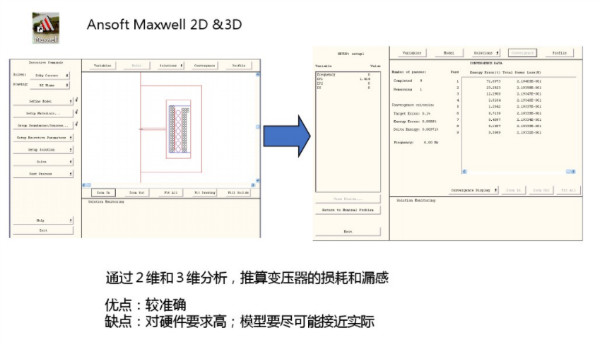 開(kāi)關(guān)電源變壓器設(shè)計(jì)與材料選擇