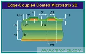 為了信號完整性，如何控制PCB的控制走線阻抗？