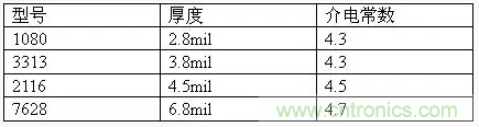 為了信號(hào)完整性，如何控制PCB的控制走線阻抗？