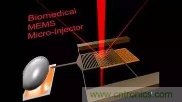 從原理到制造再到應(yīng)用，這篇文章終于把MEMS技術(shù)講透了！