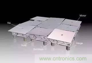 從原理到制造再到應(yīng)用，這篇文章終于把MEMS技術(shù)講透了！