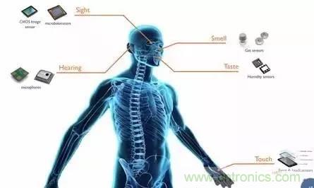 從原理到制造再到應(yīng)用，這篇文章終于把MEMS技術(shù)講透了！