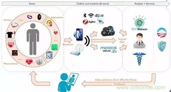 從原理到制造再到應(yīng)用，這篇文章終于把MEMS技術(shù)講透了！