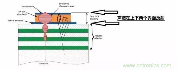 從原理到制造再到應(yīng)用，這篇文章終于把MEMS技術(shù)講透了！