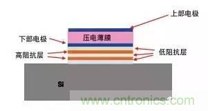 從原理到制造再到應(yīng)用，這篇文章終于把MEMS技術(shù)講透了！