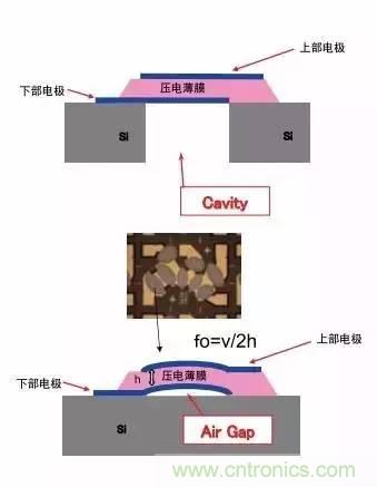 從原理到制造再到應(yīng)用，這篇文章終于把MEMS技術(shù)講透了！