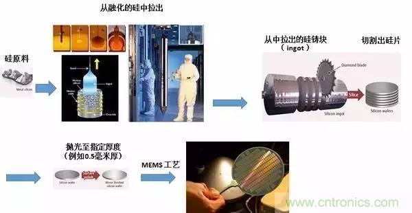 從原理到制造再到應(yīng)用，這篇文章終于把MEMS技術(shù)講透了！