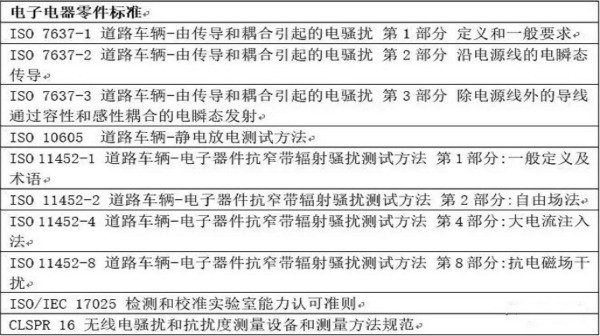 智能駕駛必須跨越的“坎“，EMC指標設(shè)計任重道遠