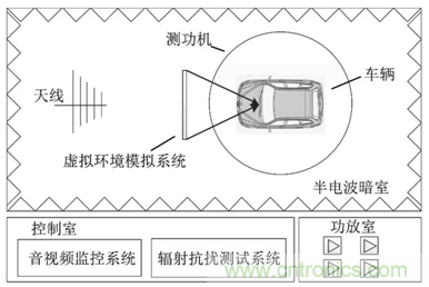 智能駕駛必須跨越的“坎“，EMC指標設(shè)計任重道遠