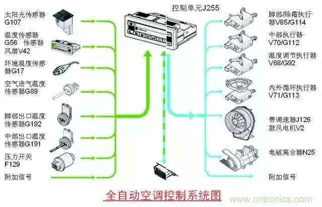 汽車上這些傳感器，你真的了解嗎？